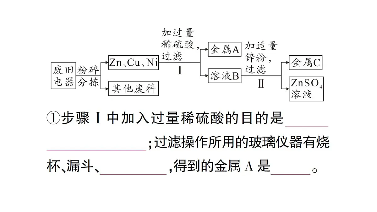 初中化学新人教版九年级下册第八单元跨学科实践活动七 垃圾的分类与回收利用课堂作业课件2025春第7页