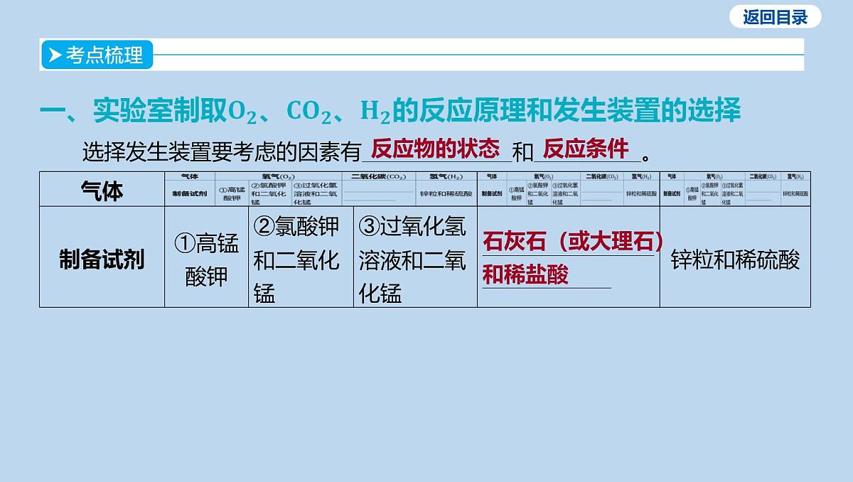 10-第六单元 微专题四 气体的制取与净化课件-2025年中考化学一轮复习第3页