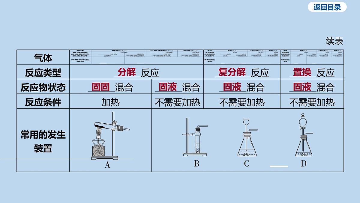 10-第六单元 微专题四 气体的制取与净化课件-2025年中考化学一轮复习第5页