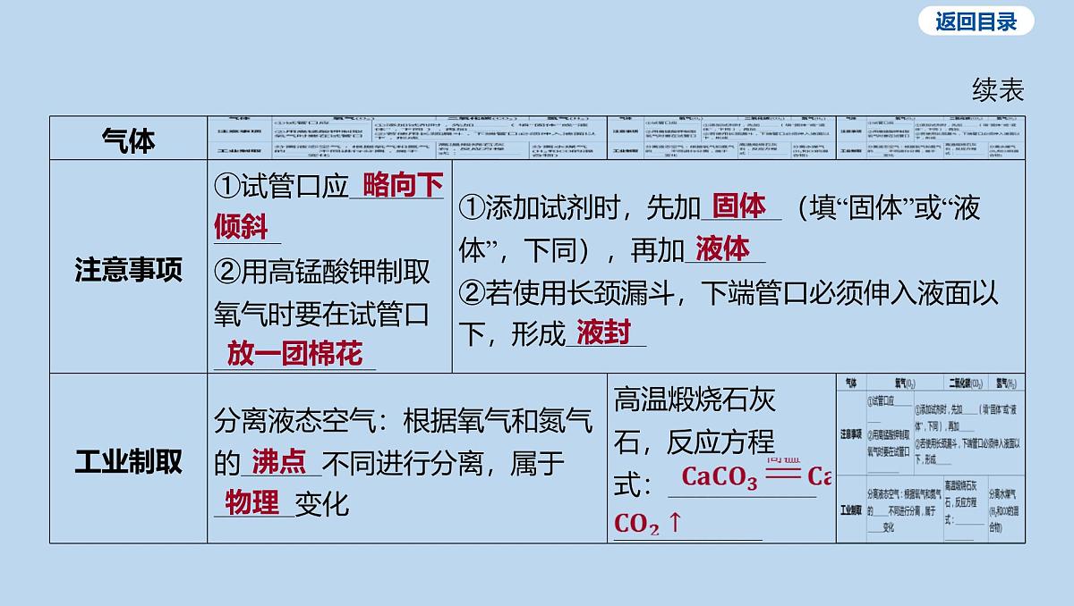 10-第六单元 微专题四 气体的制取与净化课件-2025年中考化学一轮复习第6页