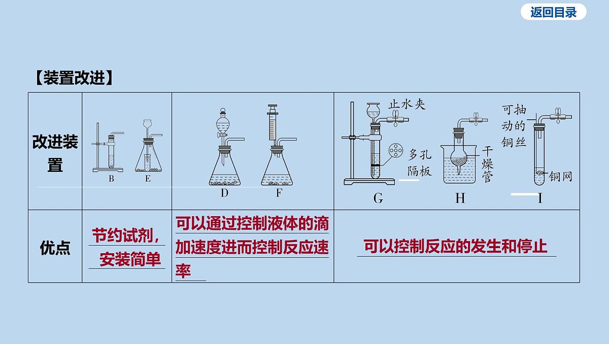10-第六单元 微专题四 气体的制取与净化课件-2025年中考化学一轮复习第7页