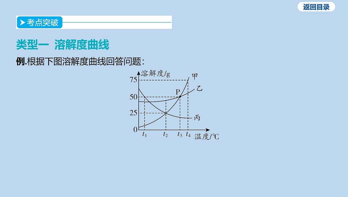16-第九单元 微专题七 溶解度曲线及溶解度表课件-2025年中考化学一轮复习第2页