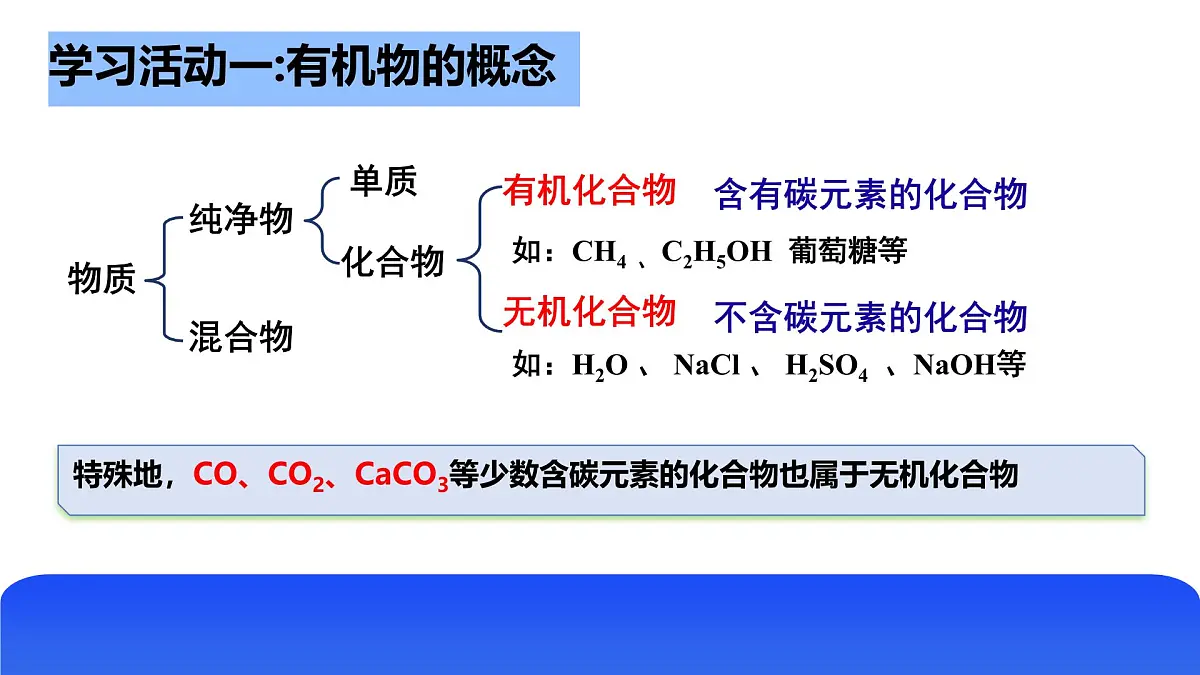 第十单元 第一节 食品中的有机物第6页