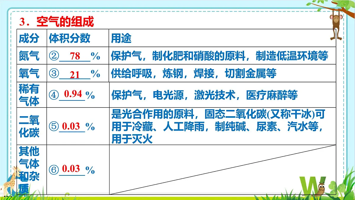 2025年盐城中考化学(人教版)总复习-《第二部分+专题7+空气和氧气》课件第7页