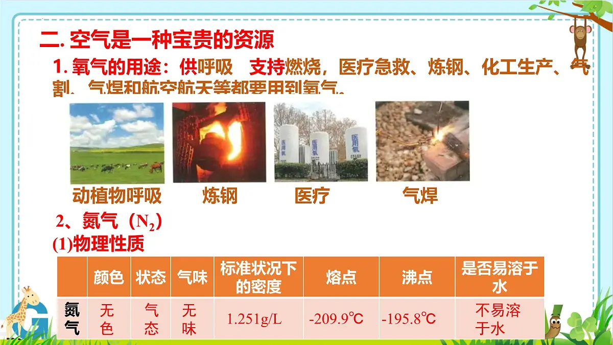 2025年盐城中考化学(人教版)总复习-《第二部分+专题7+空气和氧气》课件第8页