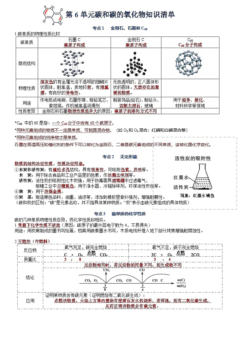人教版(2024)初中化学中考一轮知识点复习 第六单元 碳和碳的氧化物知识点整理 讲义第1页