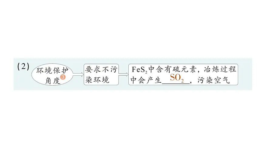 初中化学新科粤版九年级下册6.3 金属矿物与金属冶炼作业课件2025春第5页