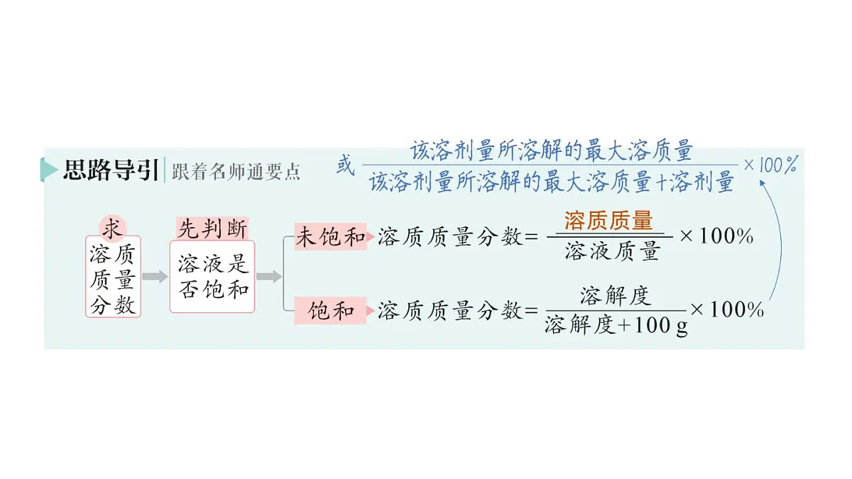 初中化学新科粤版九年级下册7.3 溶液浓稀的表示作业课件2025春第6页
