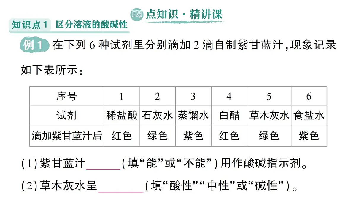 初中化学新科粤版九年级下册8.1 溶液的酸碱性作业课件2025春第2页