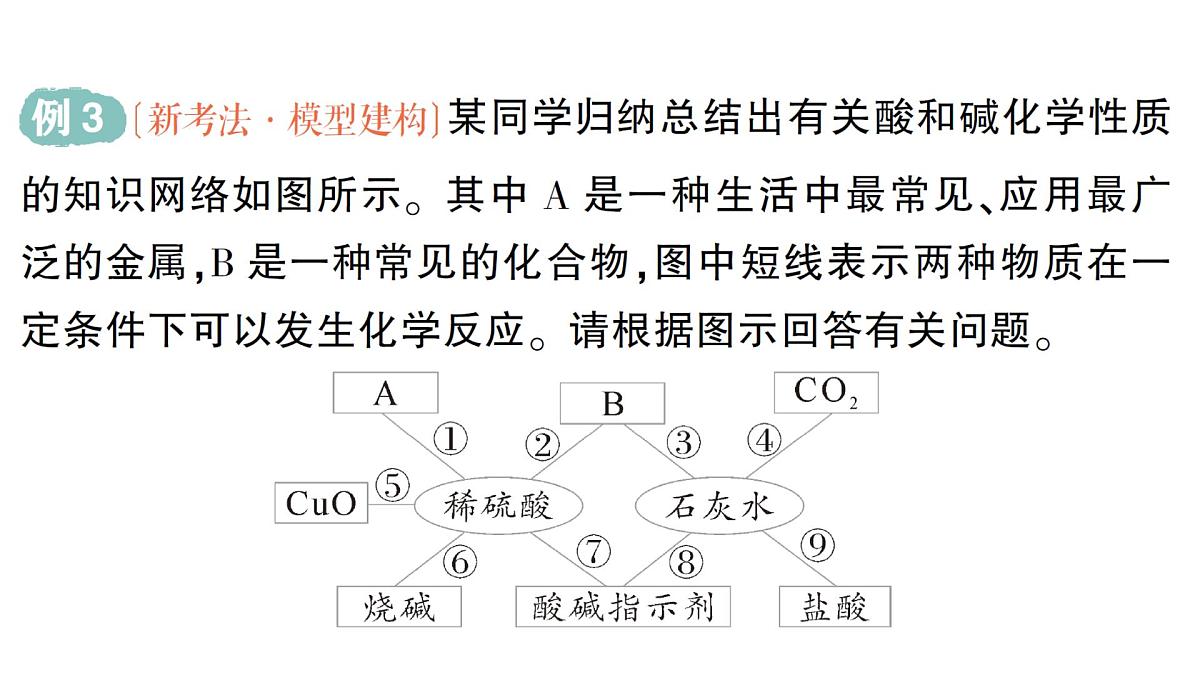 初中化学新科粤版九年级下册8.3 酸和碱反应作业课件2025春第6页
