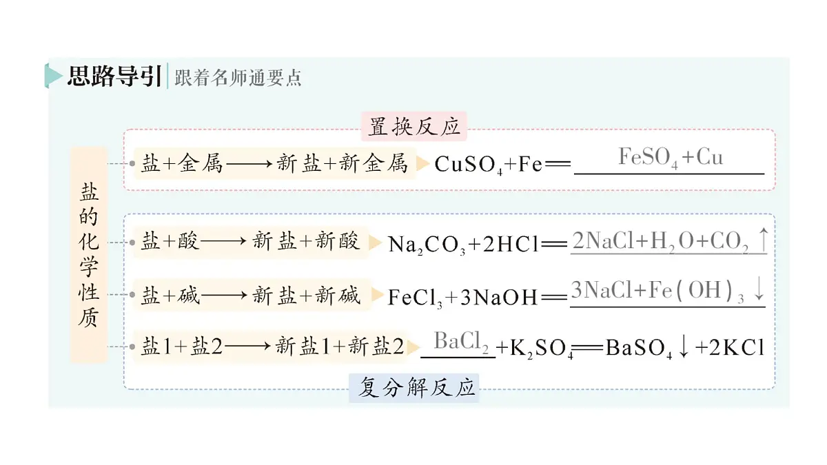 初中化学新科粤版九年级下册8.4 常见的盐作业课件2025春第8页