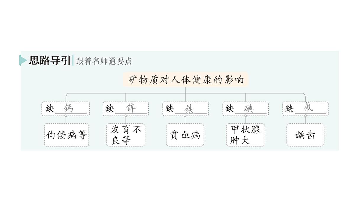 初中化学新科粤版九年级下册9.4 化学与健康作业课件2025春第4页