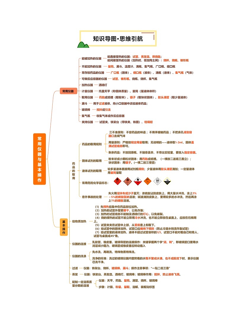 專題15 常用儀器與基本操作（講義）（解析版）第3頁