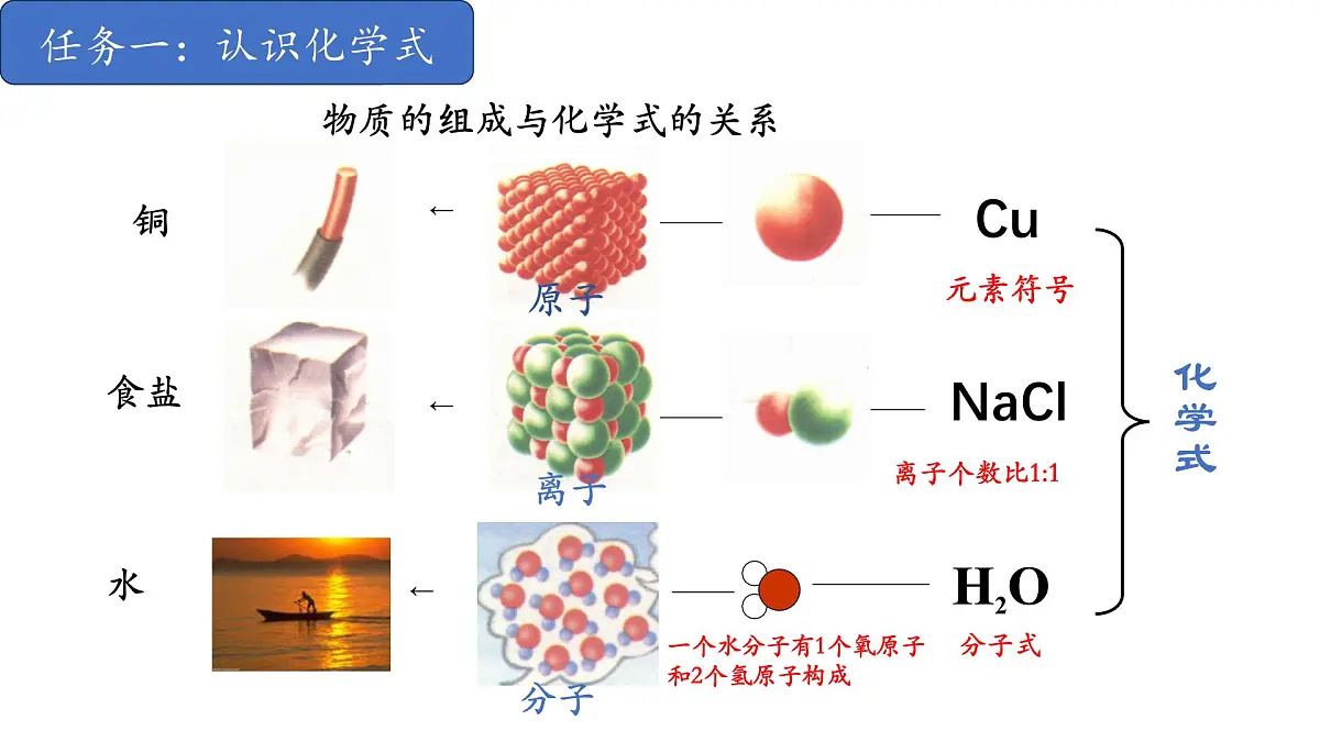 2.3.1物质组成的表示-2024-2025学年九年级化学同步课件(鲁教版2024上册)第4页