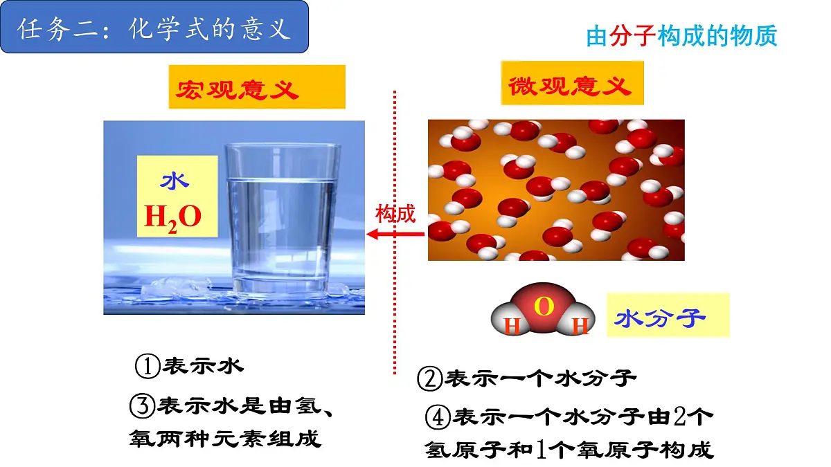 2.3.1物质组成的表示-2024-2025学年九年级化学同步课件(鲁教版2024上册)第6页