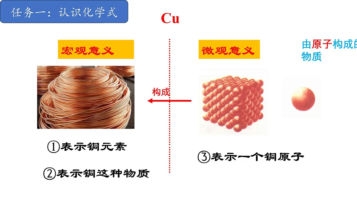 2.3.1物质组成的表示-2024-2025学年九年级化学同步课件(鲁教版2024上册)第7页