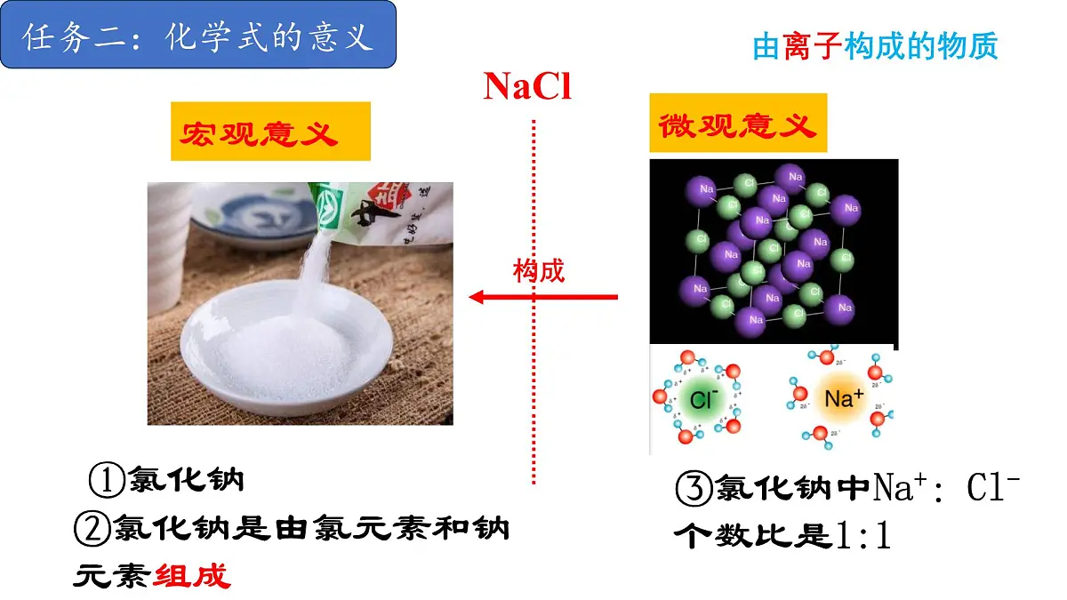 2.3.1物质组成的表示-2024-2025学年九年级化学同步课件(鲁教版2024上册)第8页