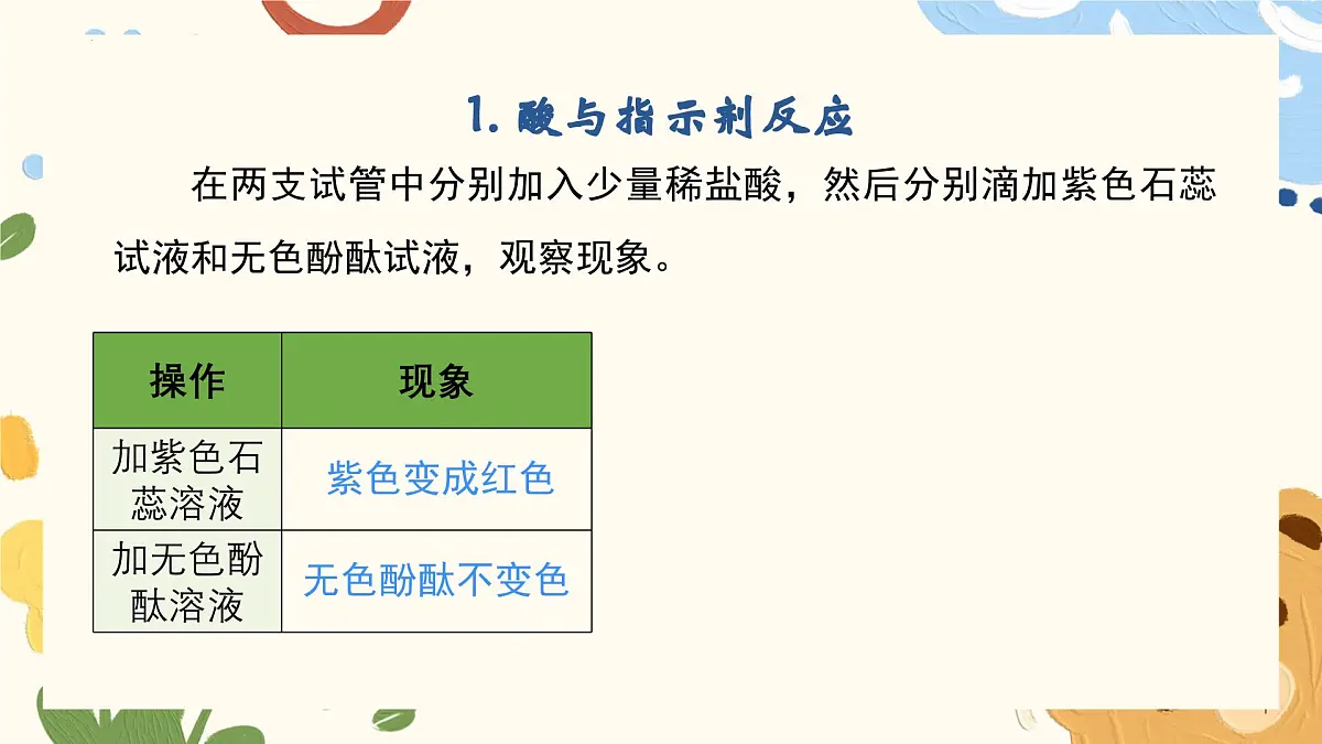 7.1.2 酸的化学性质-2024-2025学年九年级化学鲁教版(2024)下册课件第5页