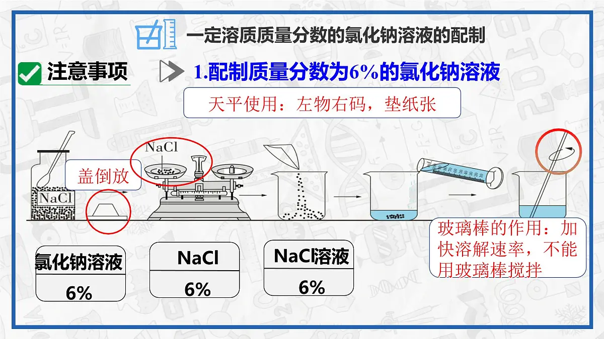 实验活动6 一定溶质质量分数的氯化钠溶液的配制 2025学年九年级化学下册(人教版2024)课件第8页