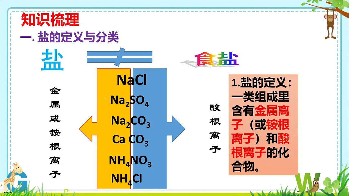 2025年盐城中考化学(人教版)总复习《第二部分专题20常见的盐》 课件第3页