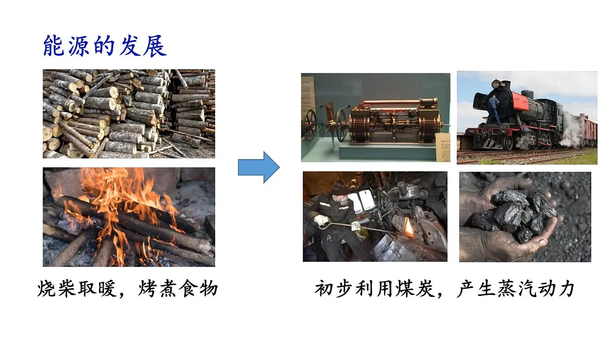 初中化学新科粤版九年级下册9.3 化学与能源教学课件2025春第4页