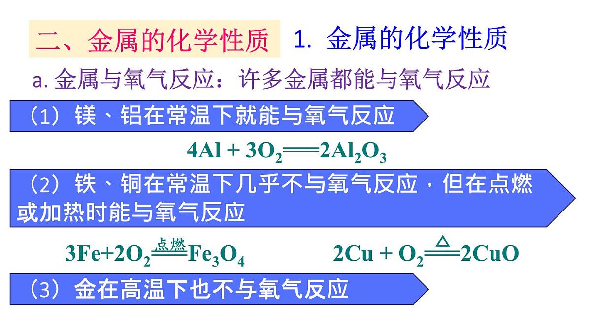 初中化学新科粤版九年级下册第六章章末复习教学课件2025春第6页