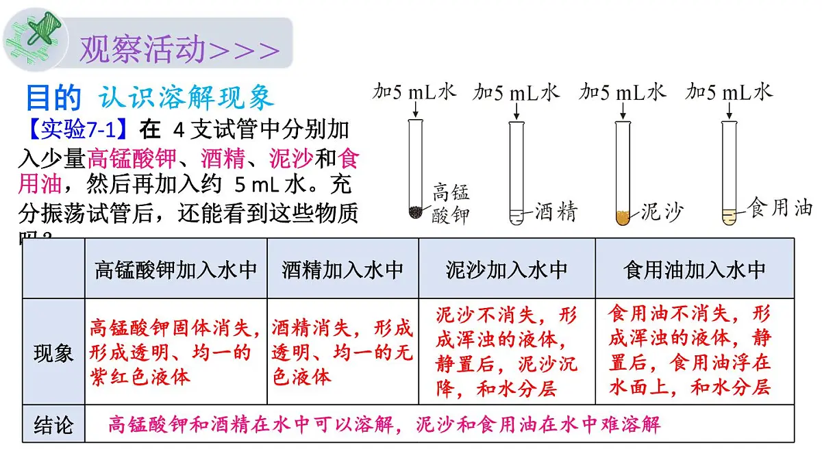 初中化学新科粤版九年级下册7.1第1课时 溶解教学课件2025春第5页