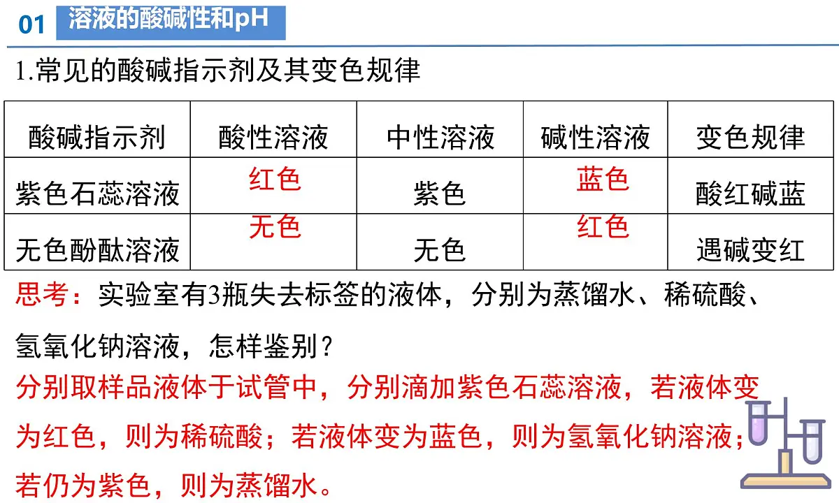 《第十单元常见的酸、碱、盐整理与提升》课件-2024-2025学年人教版2024九年级化学下册第6页