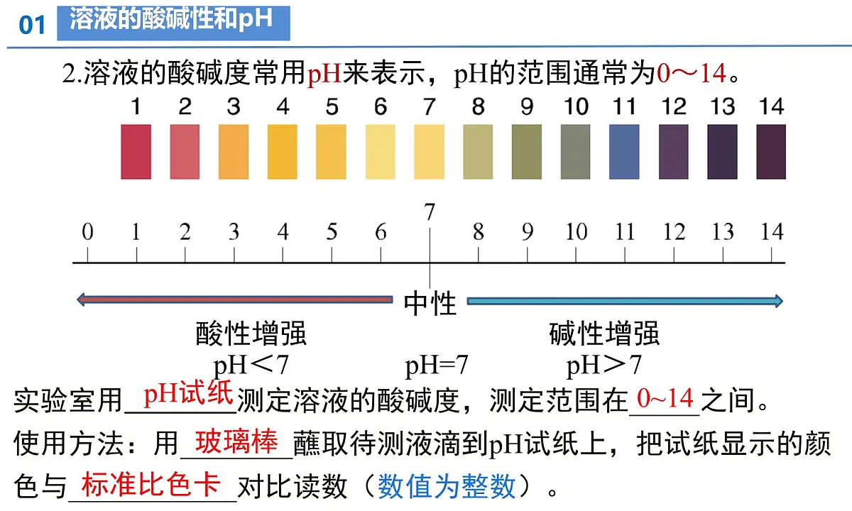 《第十单元常见的酸、碱、盐整理与提升》课件-2024-2025学年人教版2024九年级化学下册第7页