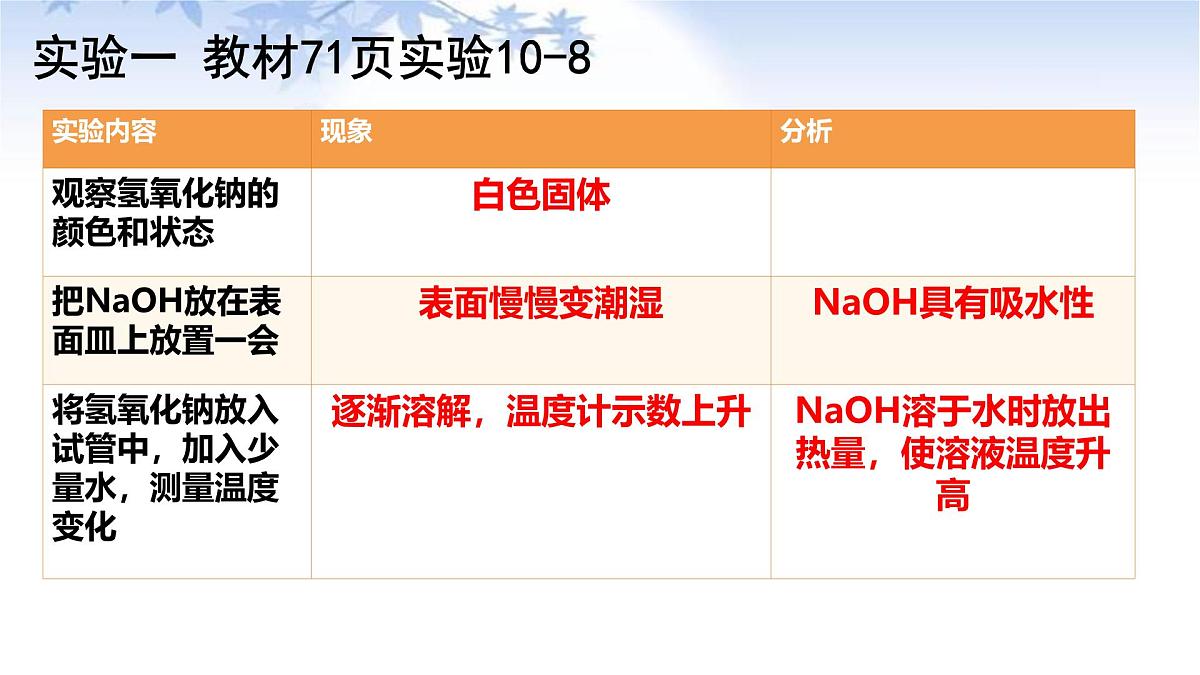 10.2常见的酸和碱 2025学年九年级化学人教版(2024)下册 课件第5页