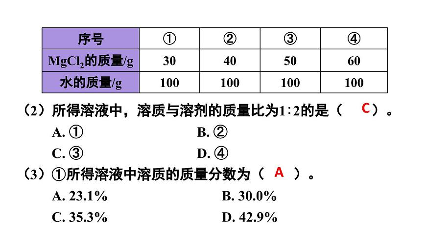 初中化學(xué)新人教版九年級(jí)下冊(cè)第九單元復(fù)習(xí)與提高教學(xué) 課件2025春第7頁