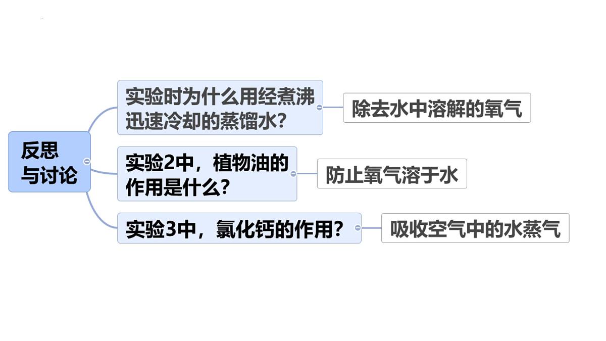 8.3金属资源的利用和保护课件-2024-2025学年九年级化学人教版下册第8页