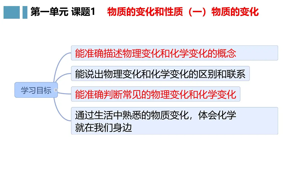 1.1物质的变化和性质课件---2024--2025学年九年级化学人教版(2024)上册第2页