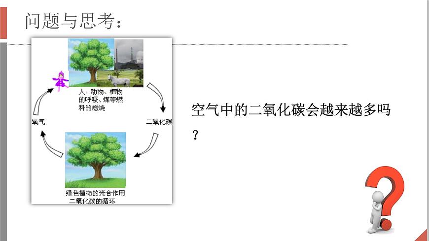 第六單元課題2碳的氧化物第2課時(shí)課件-2024-2025學(xué)年九年級化學(xué)人教版(2024)上冊第6頁