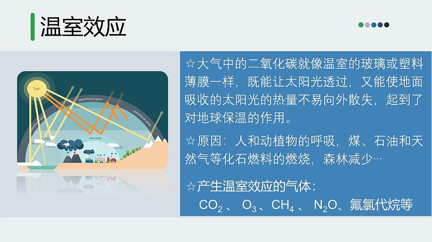 第六單元課題2碳的氧化物第2課時(shí)課件-2024-2025學(xué)年九年級化學(xué)人教版(2024)上冊第8頁