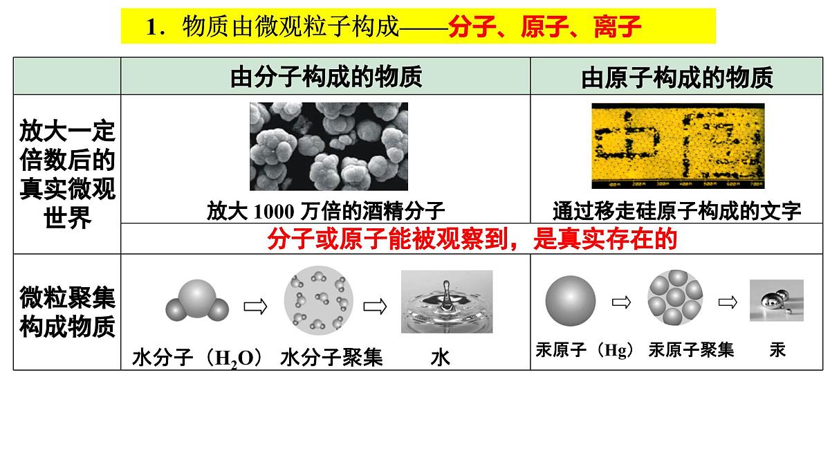 第三单元课题1分子和原子第1课时课件-2024-2025学年九年级化学人教版(2024)上册第4页