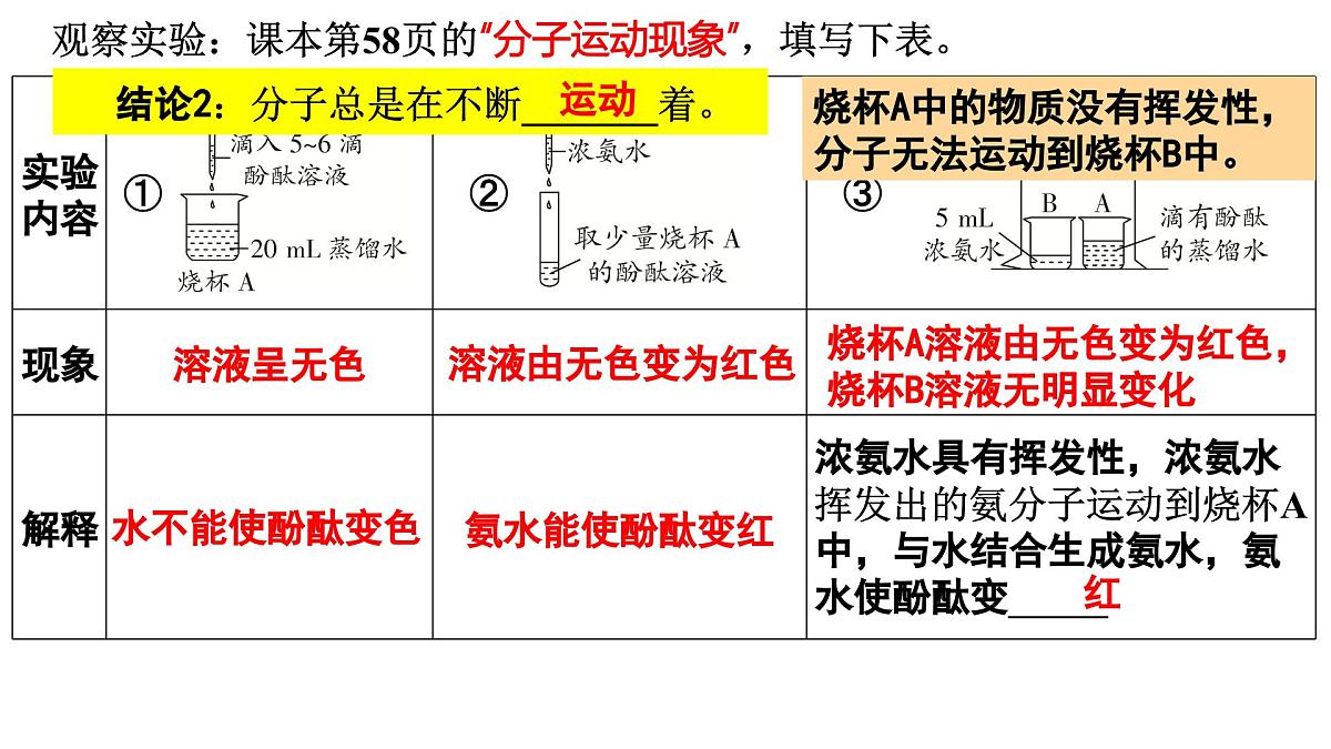 第三单元课题1分子和原子第1课时课件-2024-2025学年九年级化学人教版(2024)上册第7页