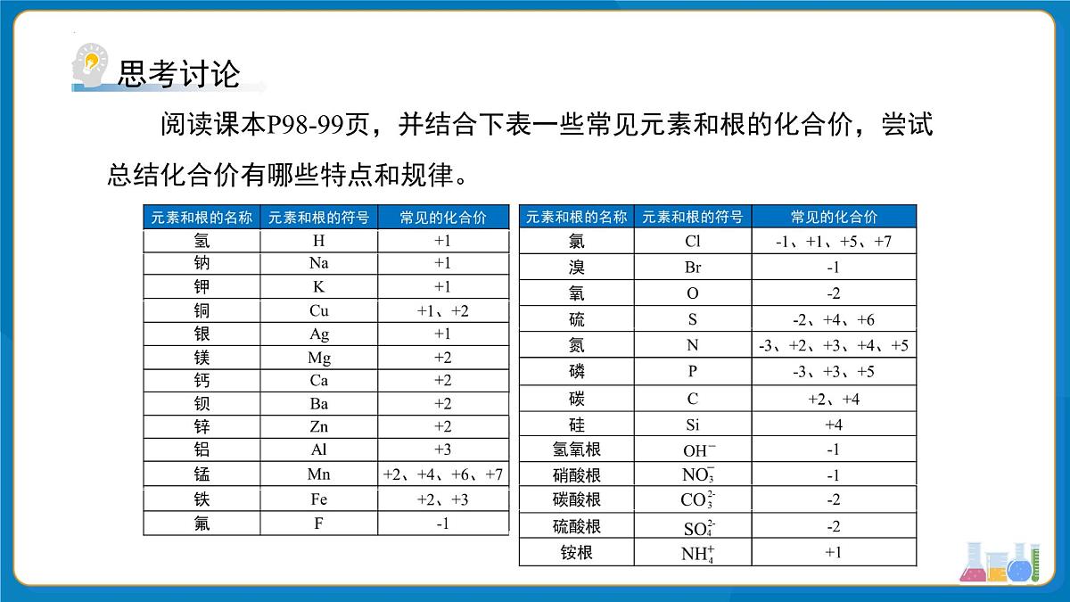 第四单元课题3 物质组成的表示 第2课时 课件-2024-2025学年九年级化学人教版(2024)上册第4页