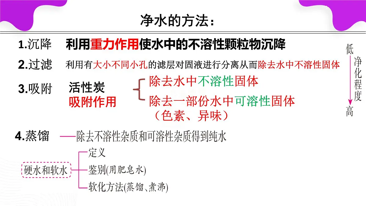 第四单元 课题2水的组成 第1课时课件-2024-2025学年九年级化学人教版(2024)上册第1页