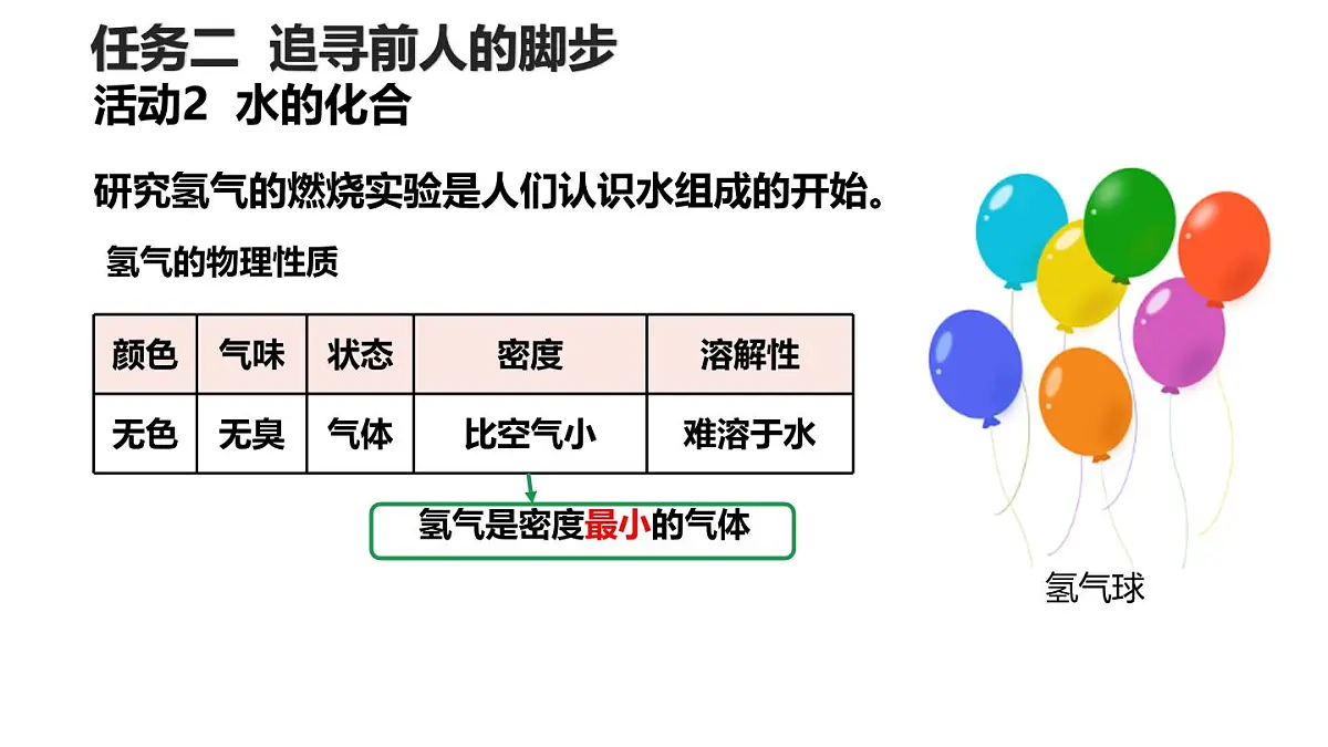 4.2水的组成课件---2024-2025学年九年级化学人教版(2024)上册第6页