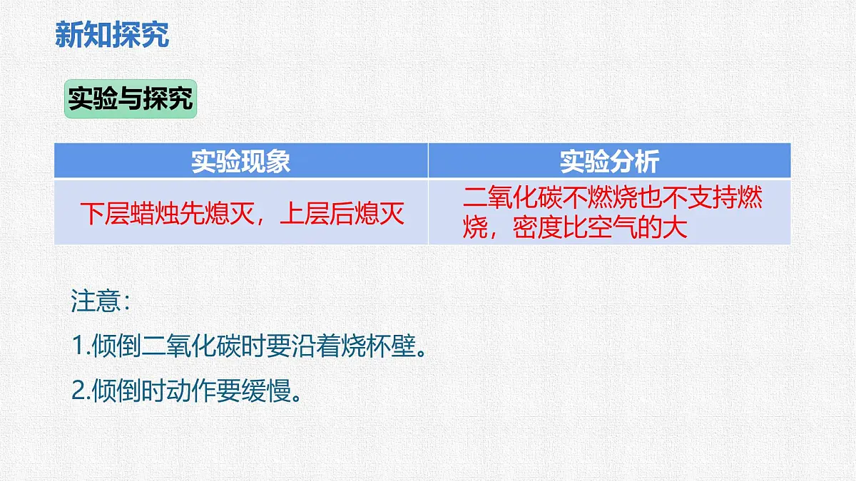 6.2+碳的氧化物(第1课时二氧化碳)课件+---2024--2025学年九年级化学人教版(2024)上册第6页