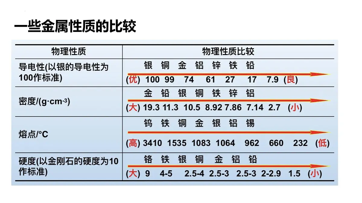 8.1金属材料课件-2024-2025学年九年级化学人教版下册第6页