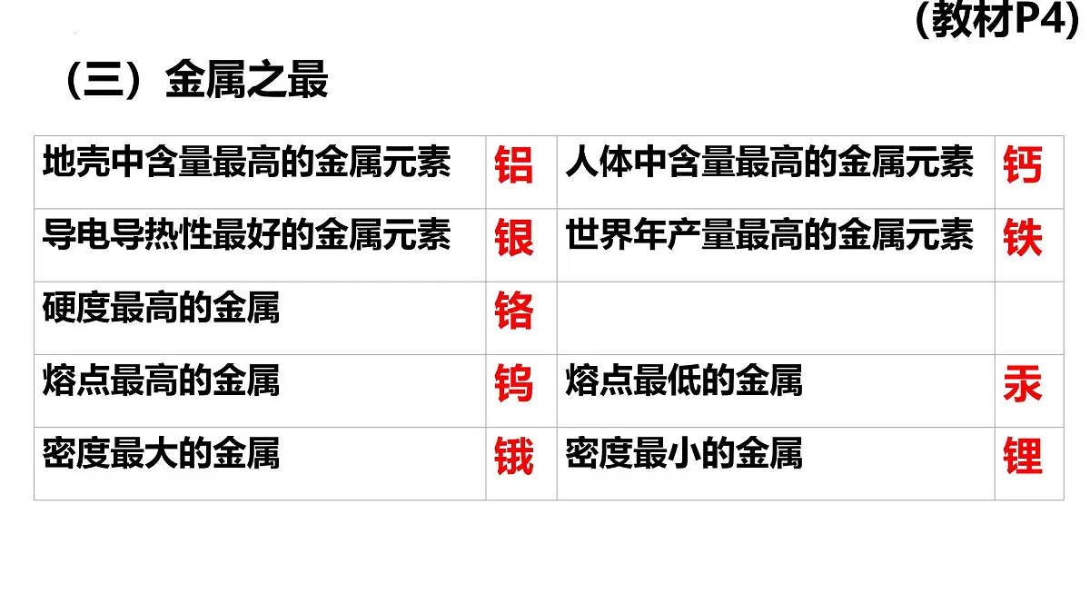 8.1金属材料课件-2024-2025学年九年级化学人教版下册第7页