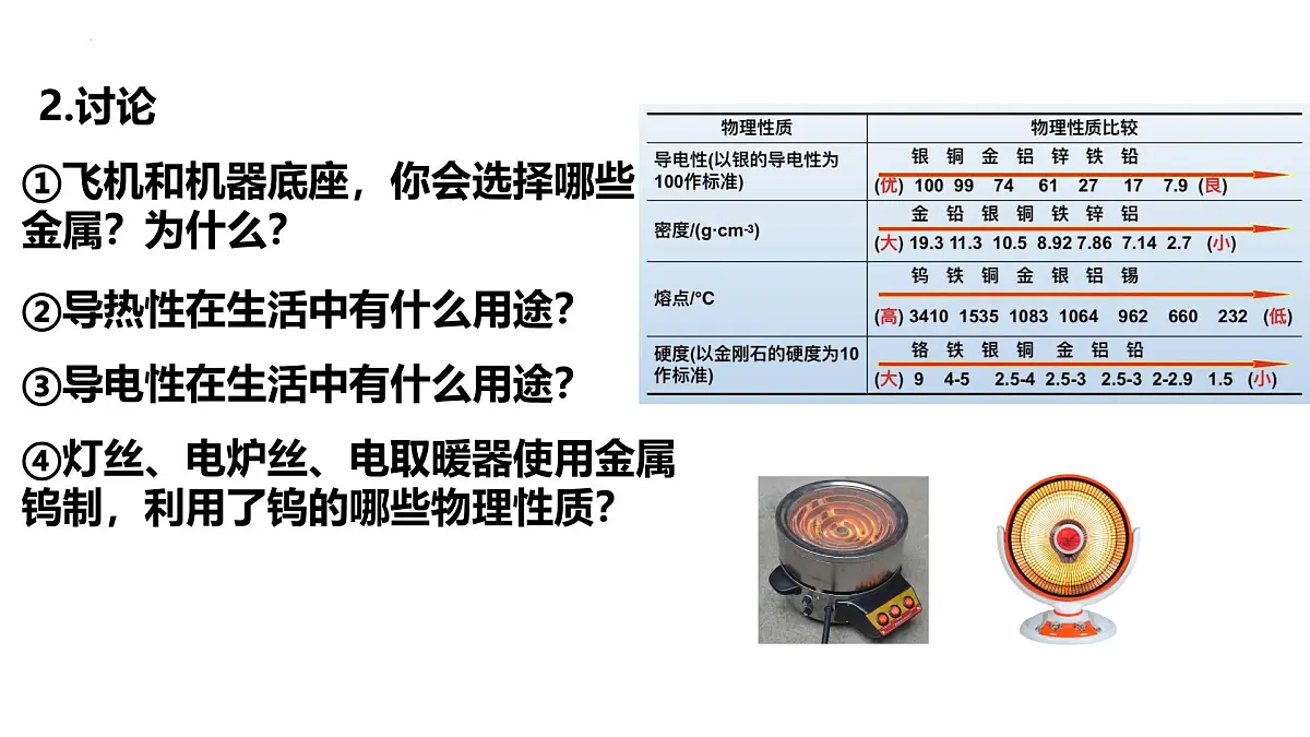 8.1金属材料课件-2024-2025学年九年级化学人教版下册第8页