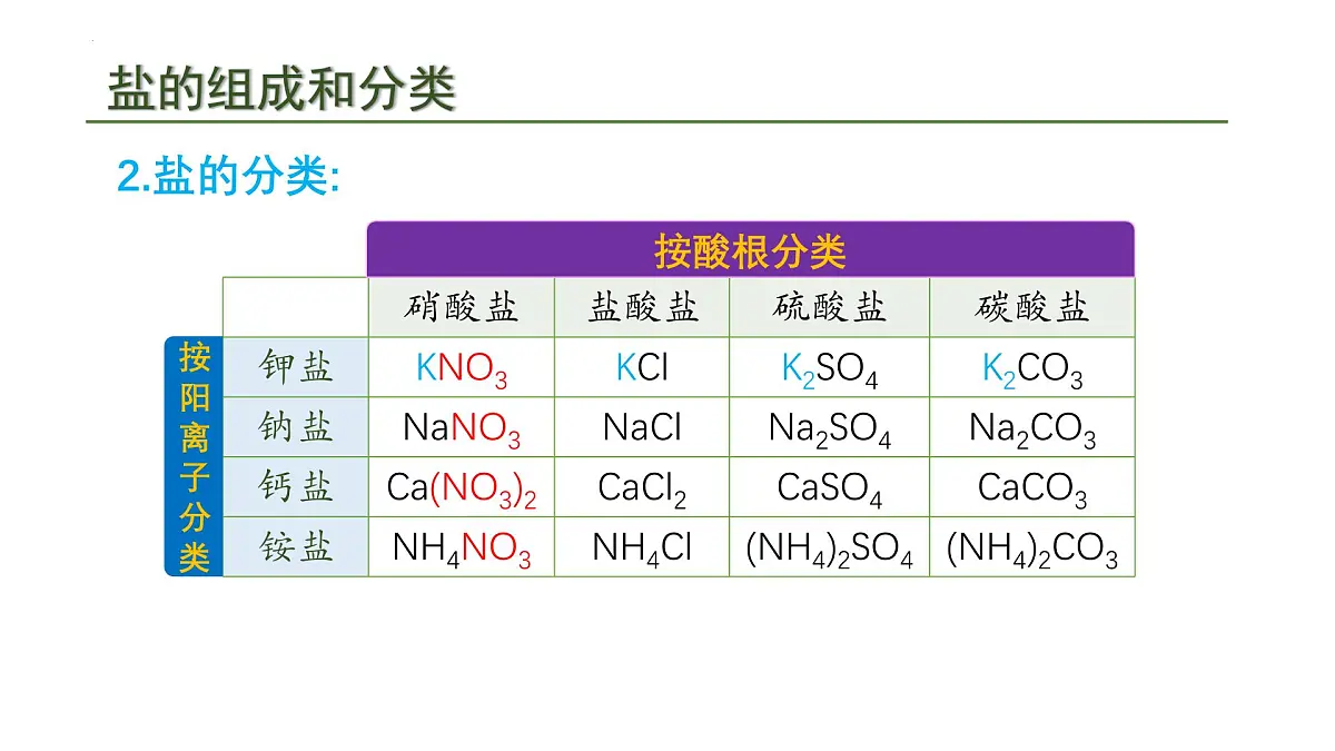10.3常见的盐(一)课件---2024--2025学年九年级化学人教版(2024)下册第7页