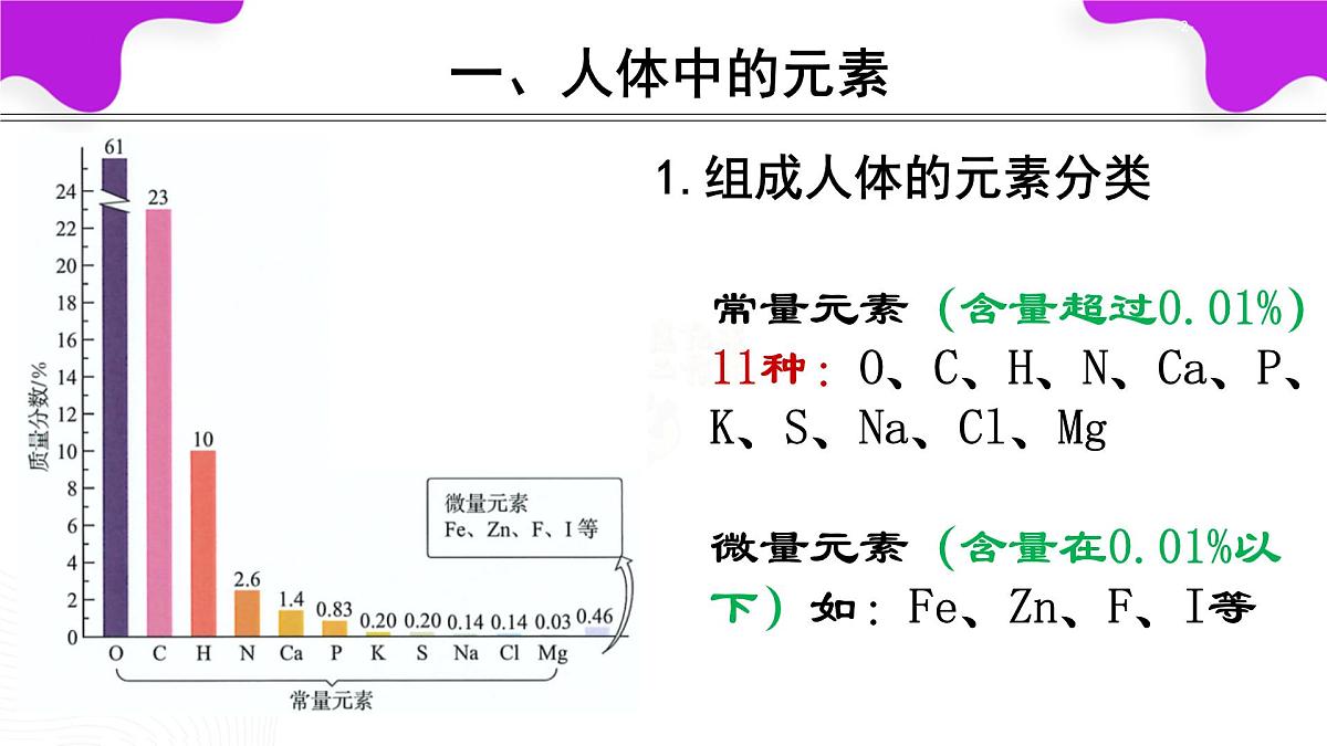11.1化学与人体健康课件---2024--2025学年九年级化学人教版(2024)下册第2页