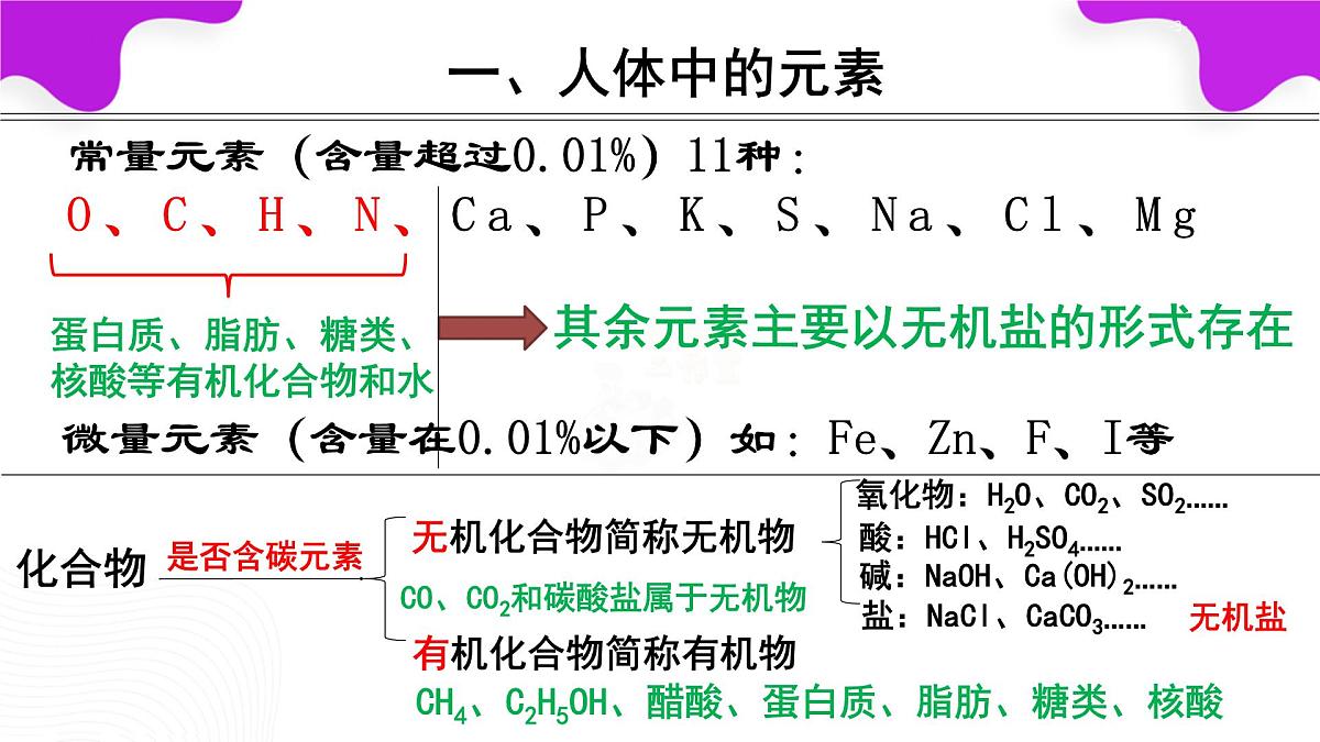 11.1化学与人体健康课件---2024--2025学年九年级化学人教版(2024)下册第3页