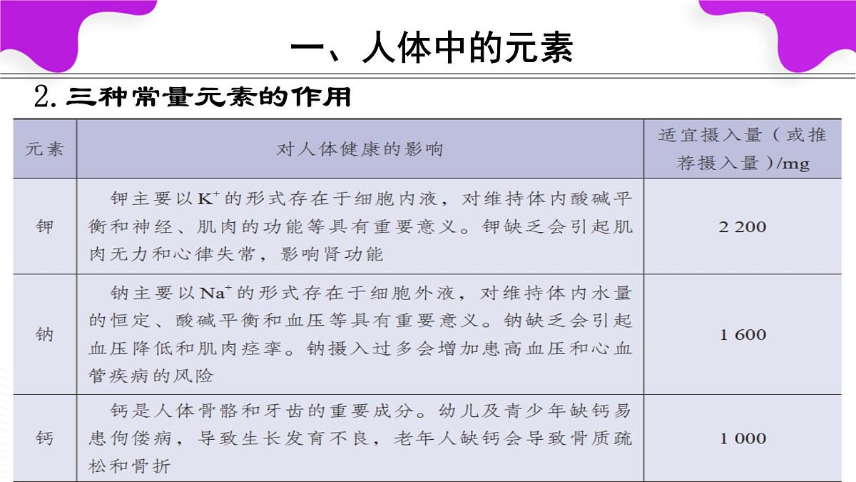 11.1化学与人体健康课件---2024--2025学年九年级化学人教版(2024)下册第5页