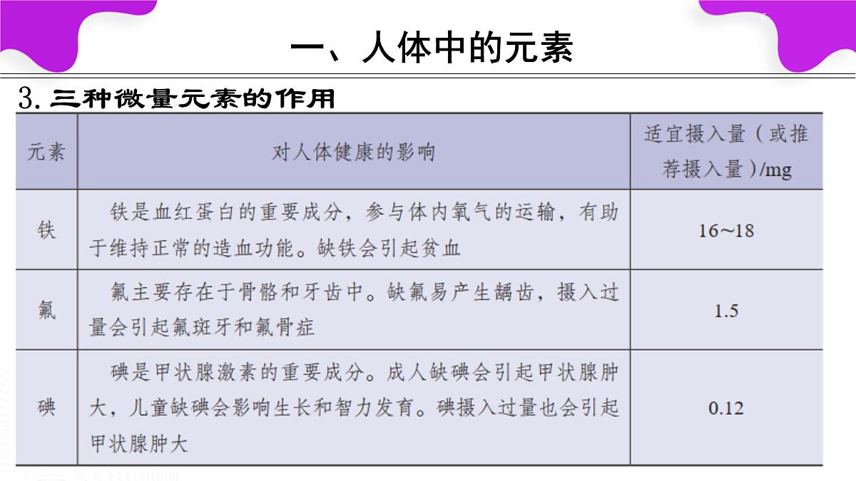 11.1化学与人体健康课件---2024--2025学年九年级化学人教版(2024)下册第6页