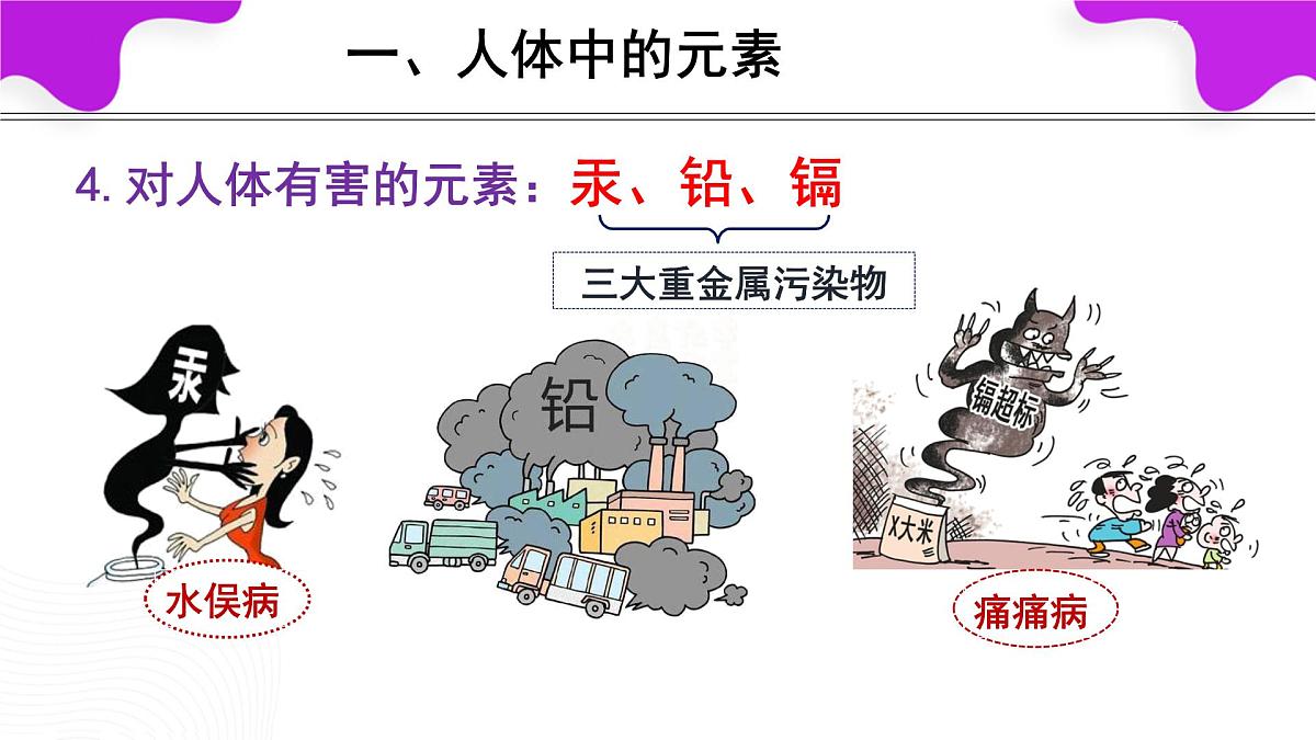 11.1化学与人体健康课件---2024--2025学年九年级化学人教版(2024)下册第7页